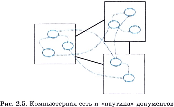 Курсовая работа по теме WWW (Всемирная компьютерная паутина) 